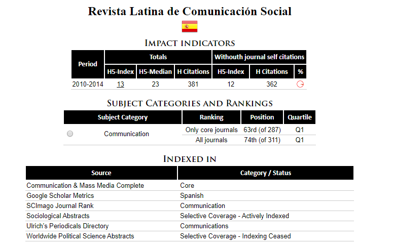 Criterios de calidad Revista Latina